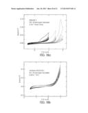 ALUMINUM-BASED METAL-AIR BATTERIES diagram and image