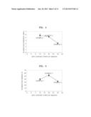 COMPOSITION, COMPOSITE PREPARED FROM THE COMPOSITION, ELECTRODE AND     ELECTROLYTE MEMBRANE FOR FUEL CELL EACH INCLUDING THE SAME, METHOD OF     PREPARING THE ELECTROLYTE MEMBRANE, AND FUEL CELL INCLUDING THE SAME diagram and image