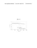 COMPOSITION, COMPOSITE PREPARED FROM THE COMPOSITION, ELECTRODE AND     ELECTROLYTE MEMBRANE FOR FUEL CELL EACH INCLUDING THE SAME, METHOD OF     PREPARING THE ELECTROLYTE MEMBRANE, AND FUEL CELL INCLUDING THE SAME diagram and image