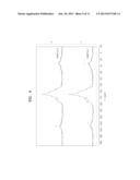 COMPOSITION, COMPOSITE PREPARED FROM THE COMPOSITION, ELECTRODE AND     ELECTROLYTE MEMBRANE FOR FUEL CELL EACH INCLUDING THE SAME, METHOD OF     PREPARING THE ELECTROLYTE MEMBRANE, AND FUEL CELL INCLUDING THE SAME diagram and image