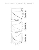 IN SITU-DILUTION METHOD AND SYSTEM FOR MEASURING MOLECULAR AND CHEMICAL     INTERACTIONS diagram and image