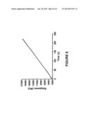 IN SITU-DILUTION METHOD AND SYSTEM FOR MEASURING MOLECULAR AND CHEMICAL     INTERACTIONS diagram and image