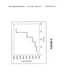 IN SITU-DILUTION METHOD AND SYSTEM FOR MEASURING MOLECULAR AND CHEMICAL     INTERACTIONS diagram and image