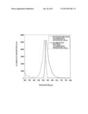 BIOLOGICAL SUBSTANCE DETECTION METHOD diagram and image