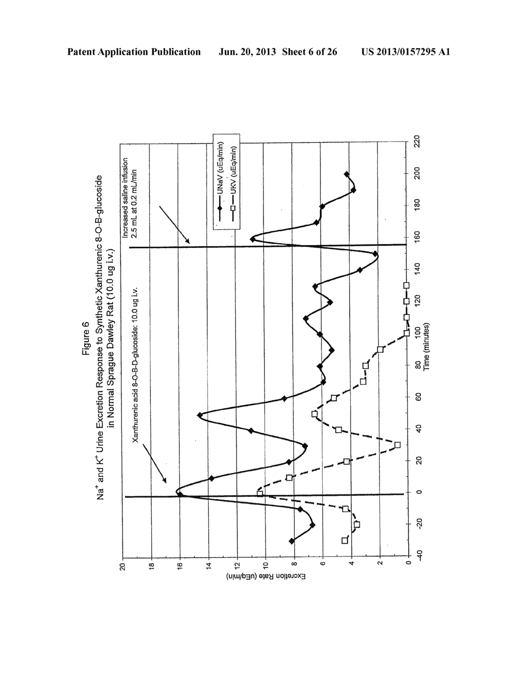 XANTHURENIC ACID DERIVATIVE PHARMACEUTICAL COMPOSITIONS AND METHODS     RELATED THERETO - diagram, schematic, and image 07