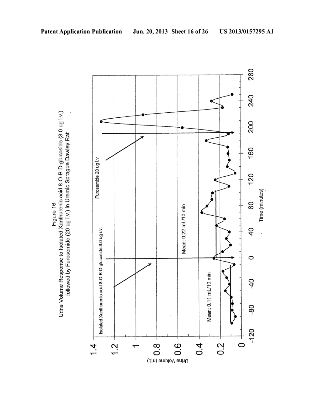 XANTHURENIC ACID DERIVATIVE PHARMACEUTICAL COMPOSITIONS AND METHODS     RELATED THERETO - diagram, schematic, and image 17