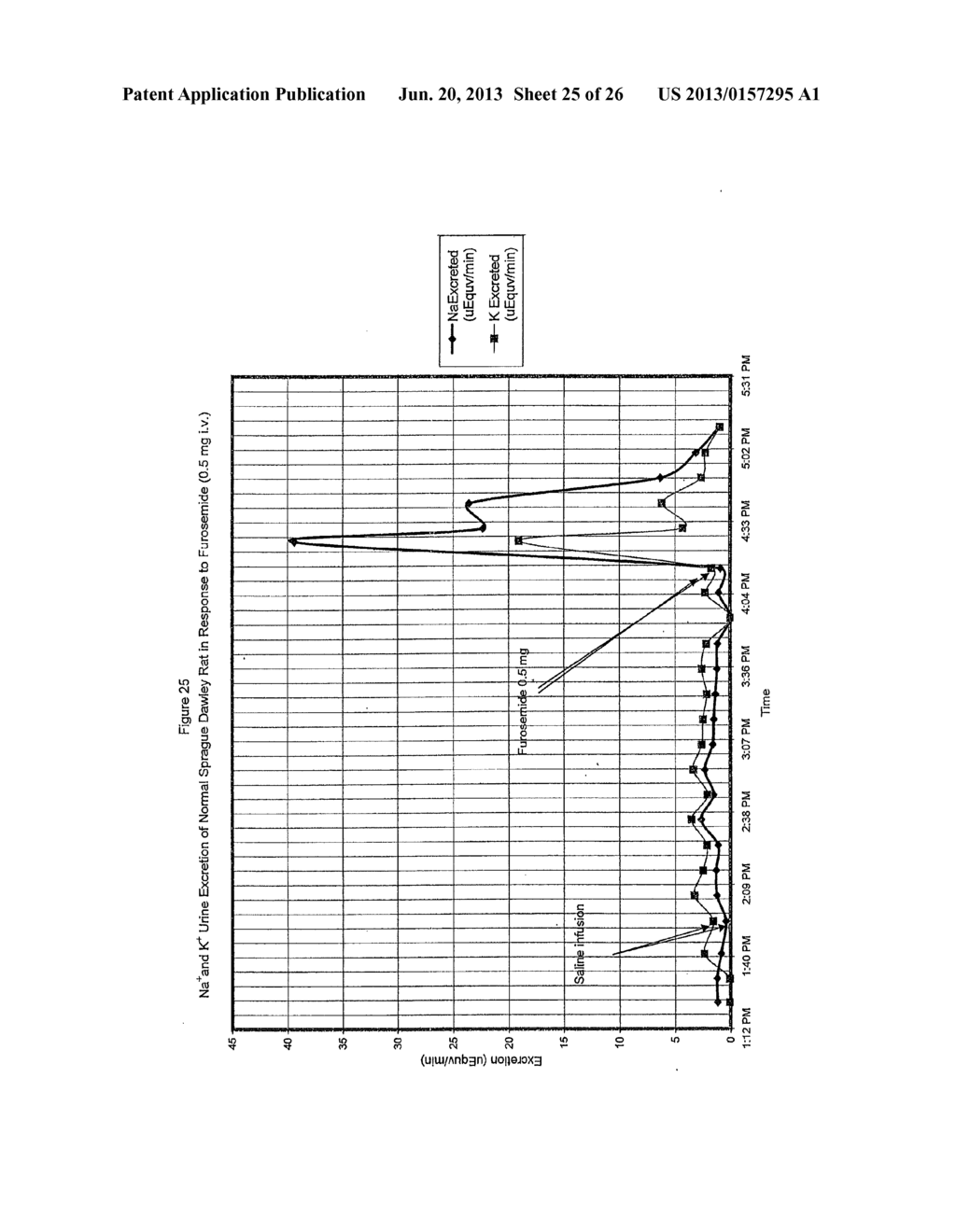 XANTHURENIC ACID DERIVATIVE PHARMACEUTICAL COMPOSITIONS AND METHODS     RELATED THERETO - diagram, schematic, and image 26