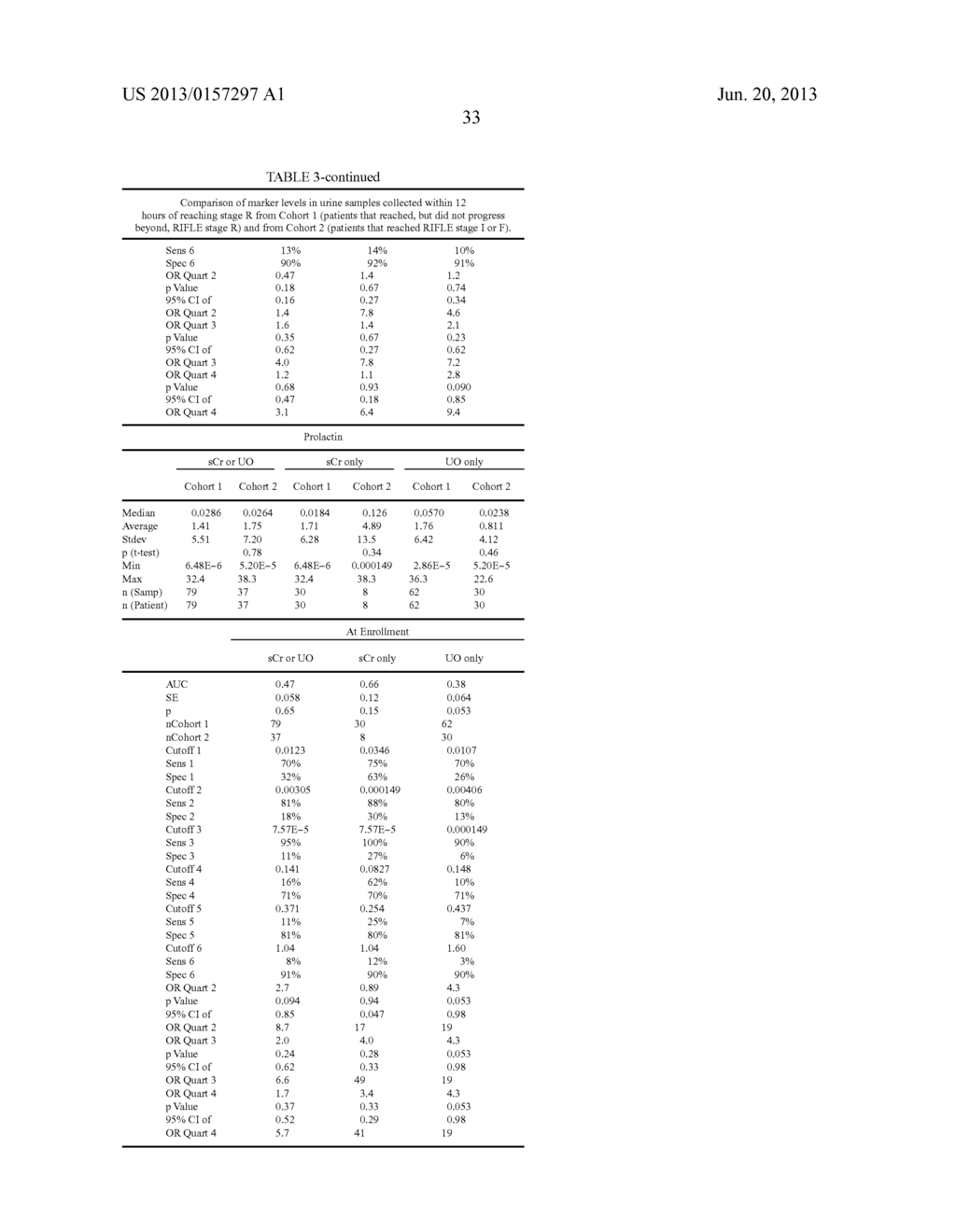 METHODS AND COMPOSITIONS FOR DIAGNOSIS AND PROGNOSIS OF RENAL INJURY AND     RENAL FAILURE - diagram, schematic, and image 34