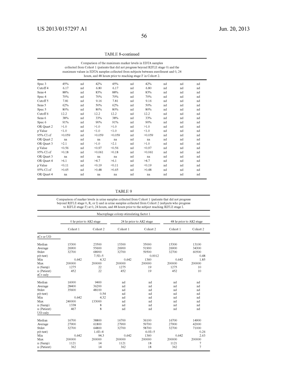 METHODS AND COMPOSITIONS FOR DIAGNOSIS AND PROGNOSIS OF RENAL INJURY AND     RENAL FAILURE - diagram, schematic, and image 57