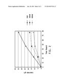 INCREASED POLY (ALPHA 1,3 GLUCAN) YIELD USING BORIC ACID diagram and image