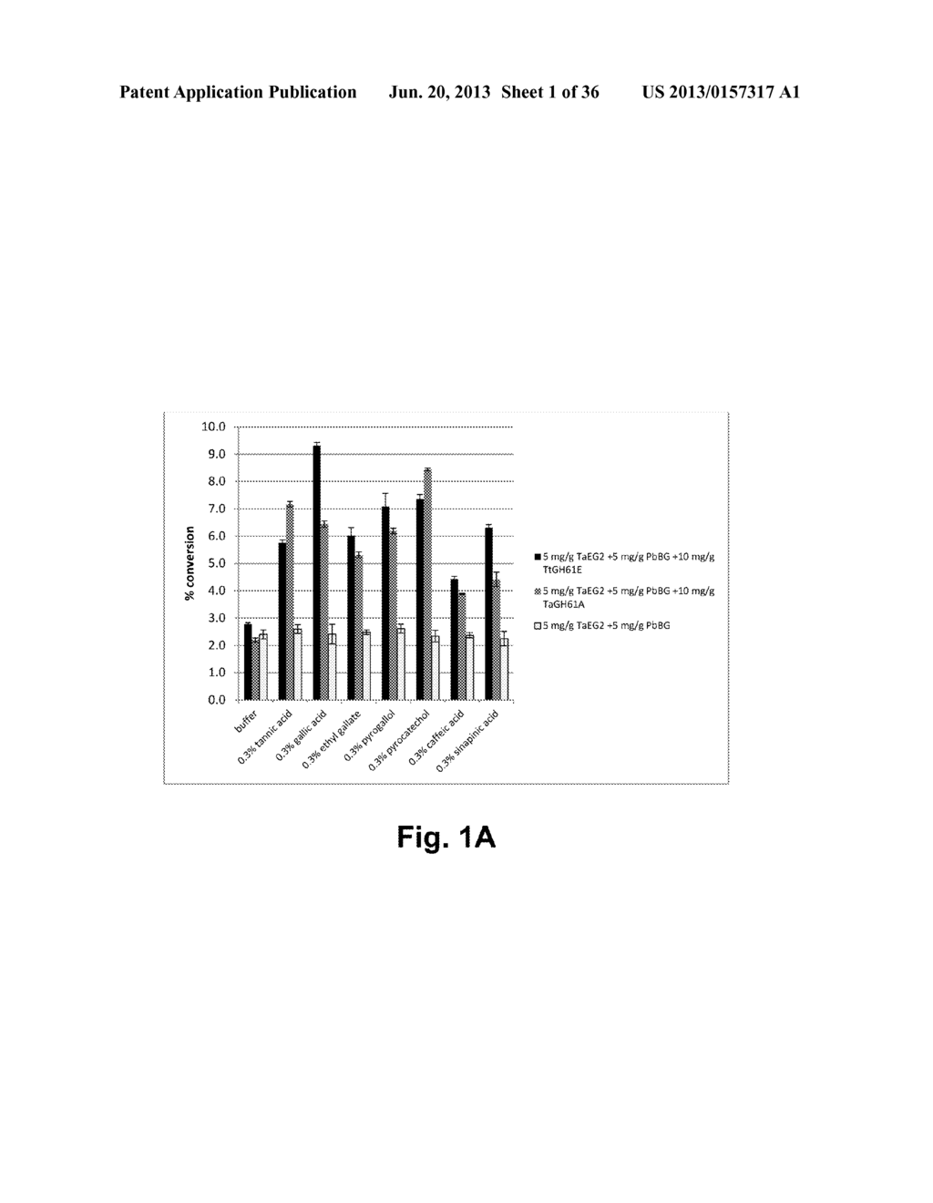 Compositions Comprising A Polypeptide Having Cellulolytic Enhancing     Activity And A Dioxy Compound And Uses Thereof - diagram, schematic, and image 02