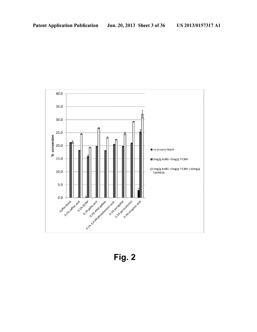 Compositions Comprising A Polypeptide Having Cellulolytic Enhancing     Activity And A Dioxy Compound And Uses Thereof - diagram, schematic, and image 04