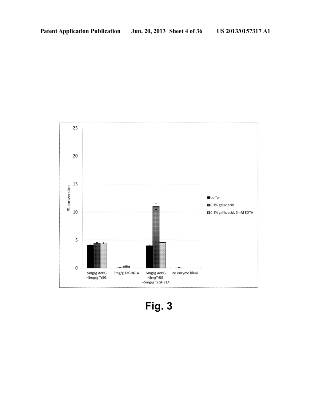 Compositions Comprising A Polypeptide Having Cellulolytic Enhancing     Activity And A Dioxy Compound And Uses Thereof - diagram, schematic, and image 05