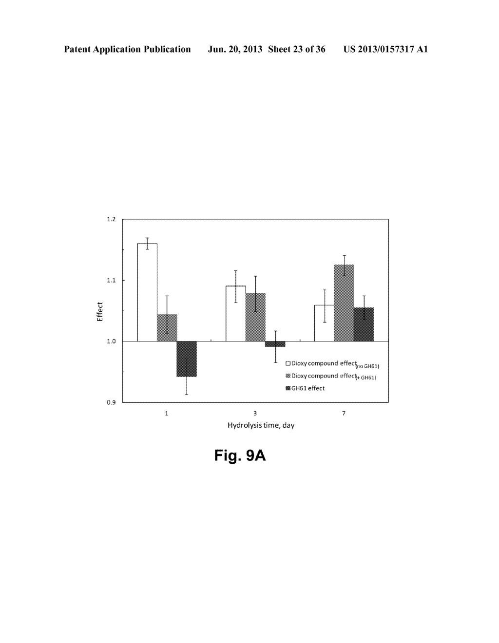 Compositions Comprising A Polypeptide Having Cellulolytic Enhancing     Activity And A Dioxy Compound And Uses Thereof - diagram, schematic, and image 24