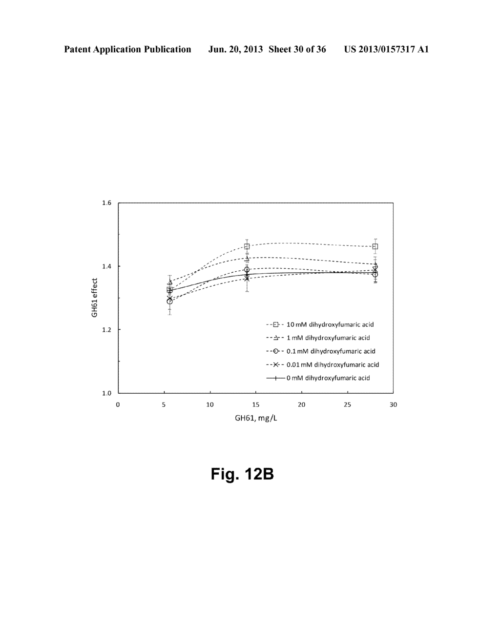 Compositions Comprising A Polypeptide Having Cellulolytic Enhancing     Activity And A Dioxy Compound And Uses Thereof - diagram, schematic, and image 31