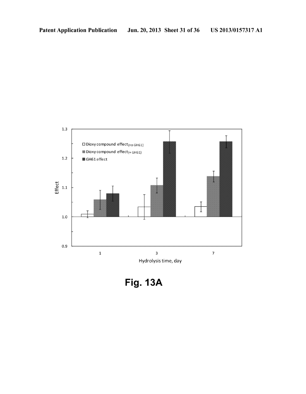 Compositions Comprising A Polypeptide Having Cellulolytic Enhancing     Activity And A Dioxy Compound And Uses Thereof - diagram, schematic, and image 32