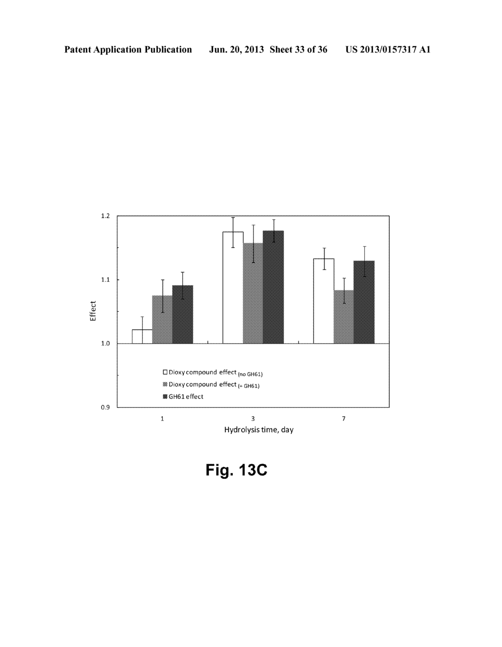 Compositions Comprising A Polypeptide Having Cellulolytic Enhancing     Activity And A Dioxy Compound And Uses Thereof - diagram, schematic, and image 34