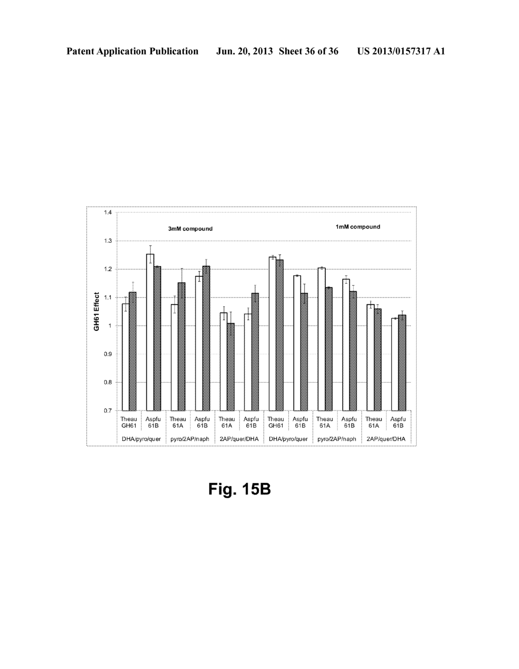 Compositions Comprising A Polypeptide Having Cellulolytic Enhancing     Activity And A Dioxy Compound And Uses Thereof - diagram, schematic, and image 37