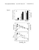 TEMPLATE-DIRECTED ASSEMBLY OF RECEPTOR SIGNALING COMPLEXES diagram and image