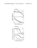 TEMPLATE-DIRECTED ASSEMBLY OF RECEPTOR SIGNALING COMPLEXES diagram and image