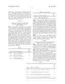 Transformation Vector Comprising Transposon, Microorganisms Transformed     with the Vector, and Method for Producing L-Lysine Using the     Microorganism diagram and image