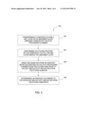 ETCH RATE DETECTION FOR ANTI-REFLECTIVE COATING LAYER AND ABSORBER LAYER     ETCHING diagram and image