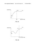 ETCH RATE DETECTION FOR ANTI-REFLECTIVE COATING LAYER AND ABSORBER LAYER     ETCHING diagram and image