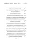 METHOD FOR FORMING METAL GATE diagram and image