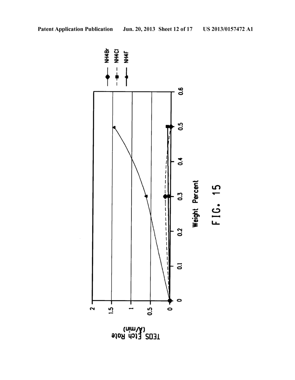 METHOD AND COMPOSITION FOR REMOVING RESIST, ETCH RESIDUE, AND COPPER OXIDE     FROM SUBSTRATES HAVING COPPER, METAL HARDMASK AND LOW-K DIELECTRIC     MATERIAL - diagram, schematic, and image 13