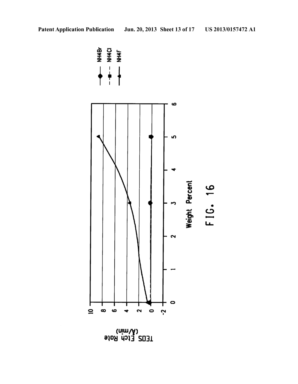 METHOD AND COMPOSITION FOR REMOVING RESIST, ETCH RESIDUE, AND COPPER OXIDE     FROM SUBSTRATES HAVING COPPER, METAL HARDMASK AND LOW-K DIELECTRIC     MATERIAL - diagram, schematic, and image 14