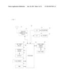 PORTABLE TERMINAL AND LOCK STATE CANCELING METHOD diagram and image