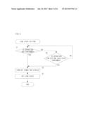 PORTABLE TERMINAL AND LOCK STATE CANCELING METHOD diagram and image