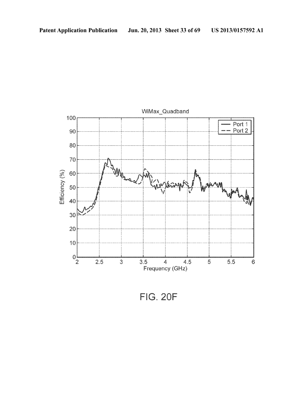 Methods for Reducing Near-Field Radiation and Specific Absorption Rate     (SAR) Values in Communications Devices - diagram, schematic, and image 34