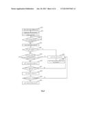 MULTI-SIM MULTI-STANDBY COMMUNICATION TERMINAL, AND SYNCHRONIZATION DEVICE     AND METHOD THEREOF diagram and image