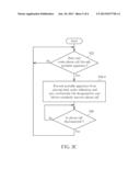 METHOD FOR CONTROLLING A PORTABLE APPARATUS USED IN A TELECOMMUNICATION     NETWORK, AND ASSOCIATED PORTABLE APPARATUS diagram and image