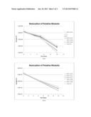 BRADYRHIZOBIUM STRAINS diagram and image