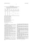 HERBICIDAL COMPOSITION CONTAINING FLUROXYPYR AND GLYPHOSATE diagram and image