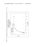 METHOD FOR IDENTIFYING HETERO-MULTIMERIC MODIFIED UBIQUITIN PROTEINS WITH     BINDING CAPABILITY TO LIGANDS diagram and image