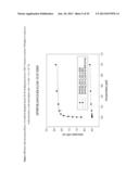 METHOD FOR IDENTIFYING HETERO-MULTIMERIC MODIFIED UBIQUITIN PROTEINS WITH     BINDING CAPABILITY TO LIGANDS diagram and image