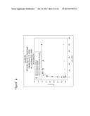 METHOD FOR IDENTIFYING HETERO-MULTIMERIC MODIFIED UBIQUITIN PROTEINS WITH     BINDING CAPABILITY TO LIGANDS diagram and image