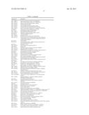 DIAGNOSTIC AUTOANTIBODY PROFILES FOR THE DETECTION AND DIAGNOSIS OF     NEURODEGENERATIVE DISEASES diagram and image