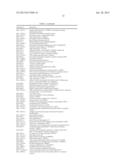 DIAGNOSTIC AUTOANTIBODY PROFILES FOR THE DETECTION AND DIAGNOSIS OF     NEURODEGENERATIVE DISEASES diagram and image