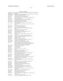 DIAGNOSTIC AUTOANTIBODY PROFILES FOR THE DETECTION AND DIAGNOSIS OF     NEURODEGENERATIVE DISEASES diagram and image