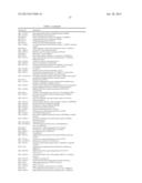 DIAGNOSTIC AUTOANTIBODY PROFILES FOR THE DETECTION AND DIAGNOSIS OF     NEURODEGENERATIVE DISEASES diagram and image