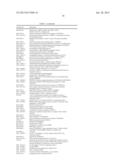 DIAGNOSTIC AUTOANTIBODY PROFILES FOR THE DETECTION AND DIAGNOSIS OF     NEURODEGENERATIVE DISEASES diagram and image