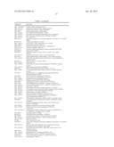 DIAGNOSTIC AUTOANTIBODY PROFILES FOR THE DETECTION AND DIAGNOSIS OF     NEURODEGENERATIVE DISEASES diagram and image