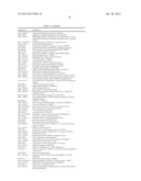 DIAGNOSTIC AUTOANTIBODY PROFILES FOR THE DETECTION AND DIAGNOSIS OF     NEURODEGENERATIVE DISEASES diagram and image