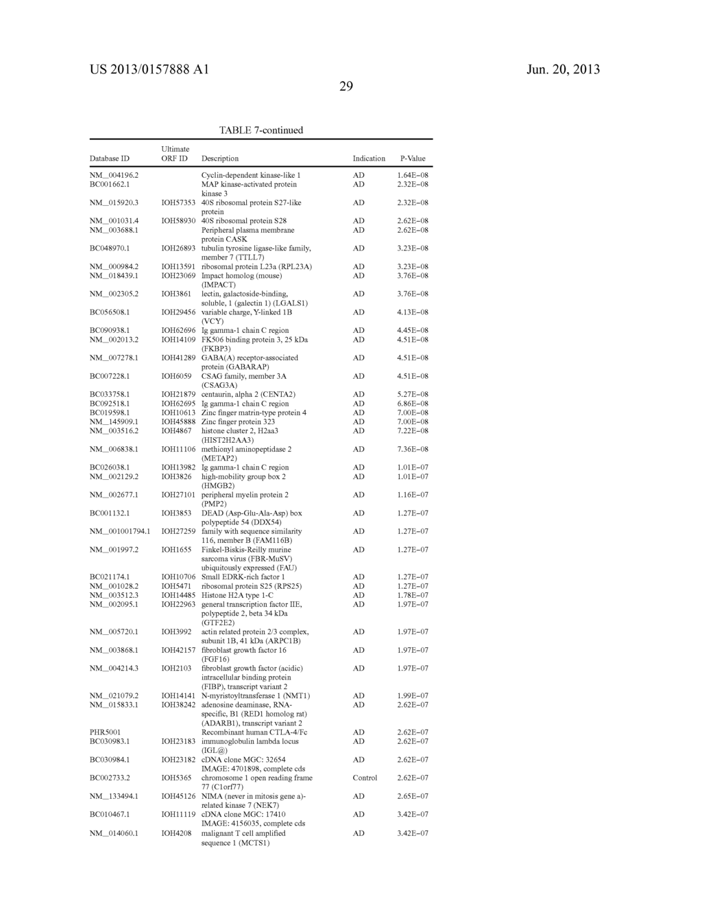 DIAGNOSTIC AUTOANTIBODY PROFILES FOR THE DETECTION AND DIAGNOSIS OF     NEURODEGENERATIVE DISEASES - diagram, schematic, and image 31