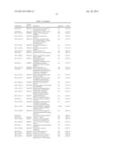 DIAGNOSTIC AUTOANTIBODY PROFILES FOR THE DETECTION AND DIAGNOSIS OF     NEURODEGENERATIVE DISEASES diagram and image