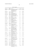 DIAGNOSTIC AUTOANTIBODY PROFILES FOR THE DETECTION AND DIAGNOSIS OF     NEURODEGENERATIVE DISEASES diagram and image